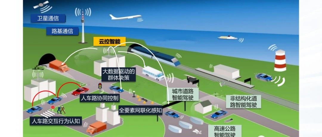 面向低碳交通的智能网联驾驶技术