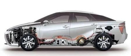 AVL：日本丰田燃料电池汽车Mirai Ⅱ对标分析
