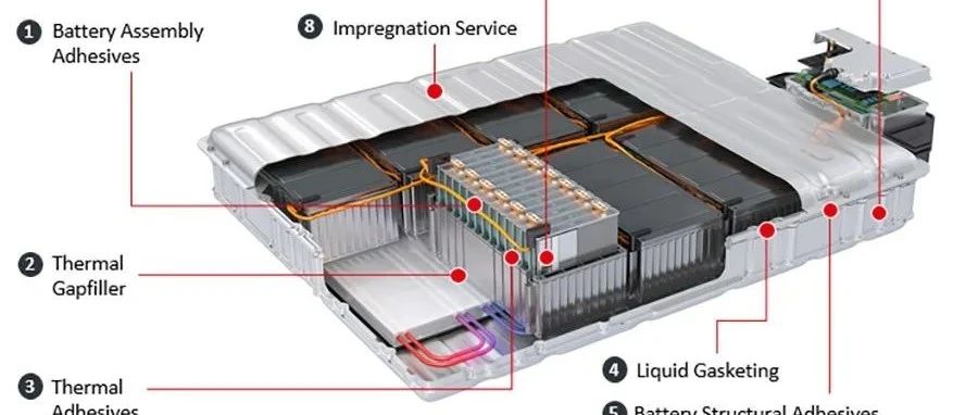 一种电动商用车热管理系统的设计研究