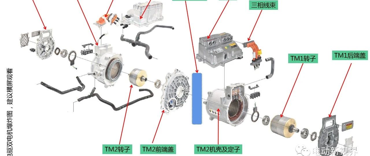 【经典回顾】上汽Marvel X双电机两挡电驱系统拆解分析报告-后驱（上）