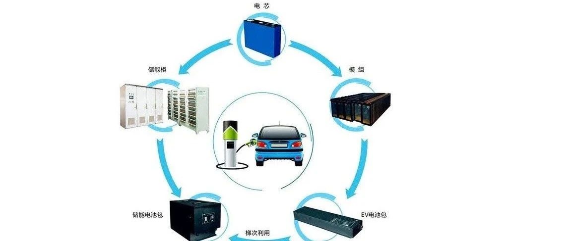退役动力电池综合利用技术路线及经济效益创新模式
