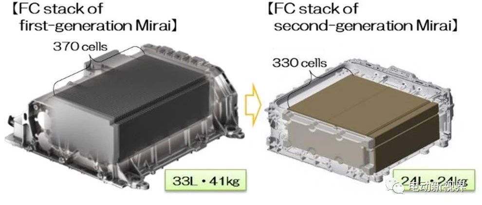 新型MIRAI高性能FC堆栈的开发