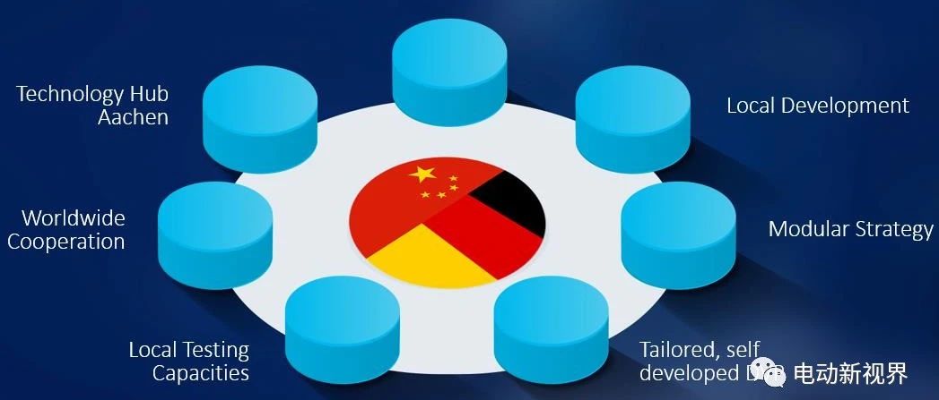 新能源动力传动系统的开发解决方案