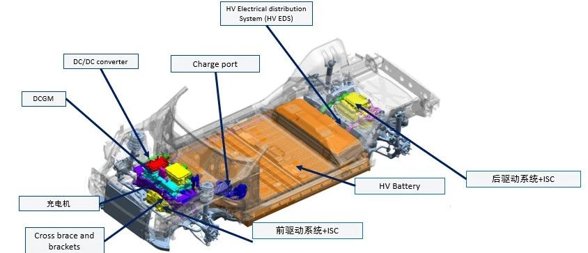 新能源汽车高压部件解析