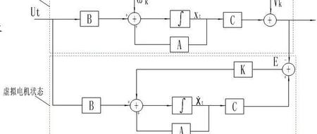 拓展卡尔曼滤波在电机控制中的应用解析