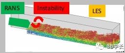 湍流建模|08混合RANS-LES模型