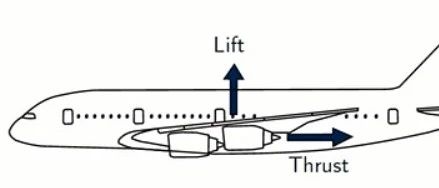 从流体力学的角度谈谈机翼！