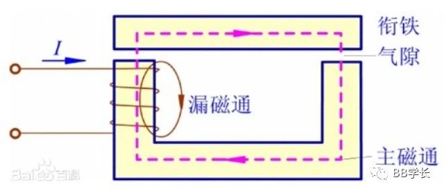 电机学|常用电工定律