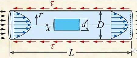 流体力学|08动量定理