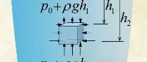 流体力学|04流体静力学