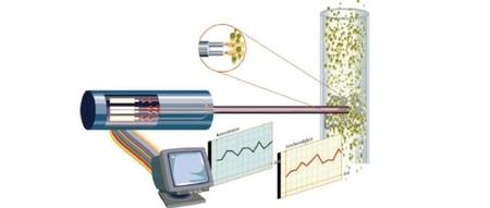 光纤探针法如何测量颗粒速度及浓度