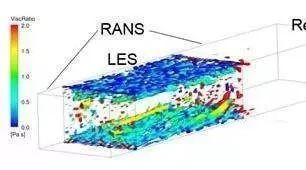 干货 | 湍流的描述方程LES-NS（大涡模拟）和RANS（雷诺平均）有什么区别？