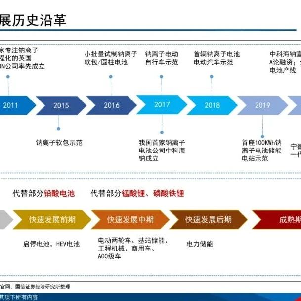 超全解析最新钠电池技术！