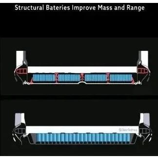 动力电池包十大集成技术！