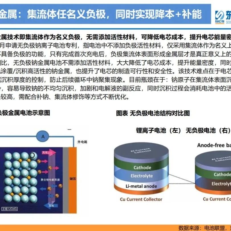 钠离子电池关键材料！