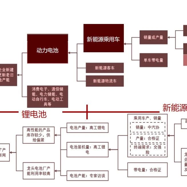 锂电设备：分化——聚焦龙头、新技术、新转型!