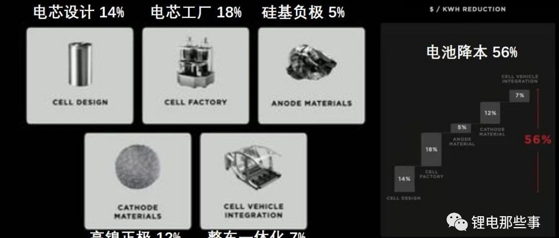 4680大圆柱专题：极致设计、极致安全、极致制造！