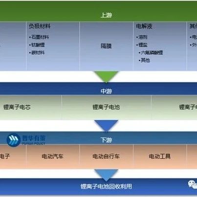 锂电池制造行业不利因素及主要壁垒、发展趋势、市场容量机遇前景!