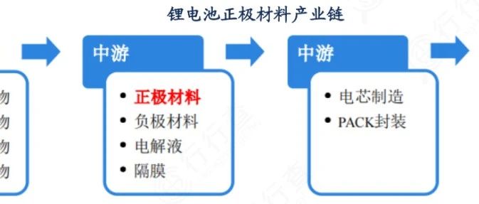 动力电池回收等23张热门产业链重要图谱！