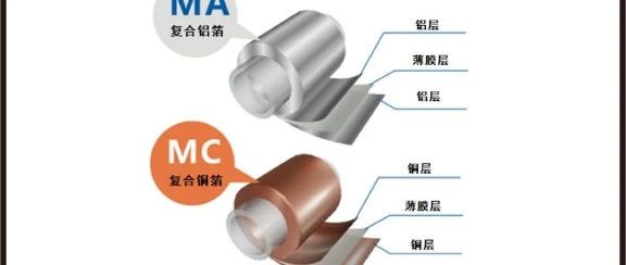 复合集流体两步法：磁控溅射+水电镀，产业化进程较快！
