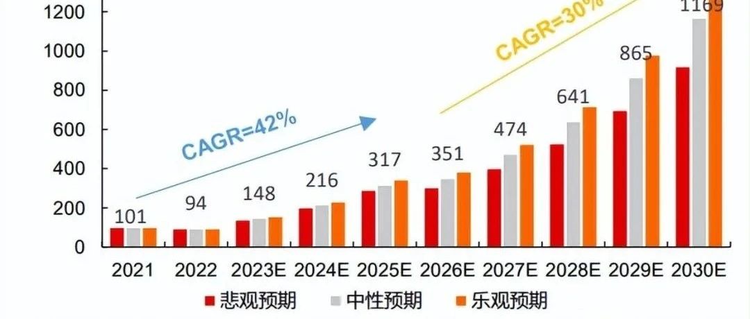 氢能源加氢站行业研究：燃料电池车先锋军！