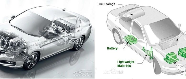 新能源汽车中的电池技术！