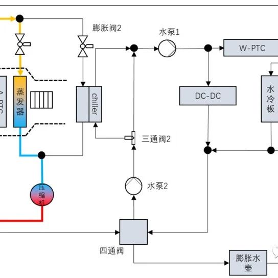 特斯拉 Tesla 热管理系统技术迭代分析！