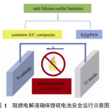 高安全锂硫电池电解液研究进展！