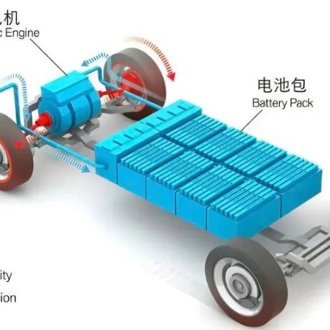 新能源汽车动力电池的成本分析！