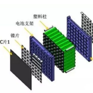 动力电池需要什么样的绝缘材料？