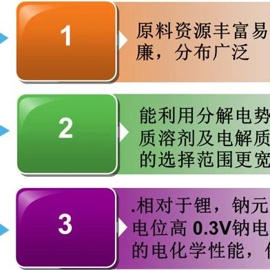 新能源前沿技术深度研究(一)：吐故“钠”新，分庭抗“锂”！