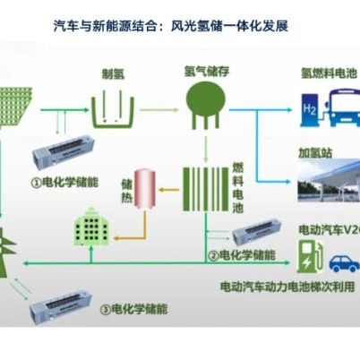 中国新能源汽车下半场的十大机遇！