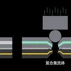 【分析】复合集流体即将迎来量产，2023年有望成为量产元年！