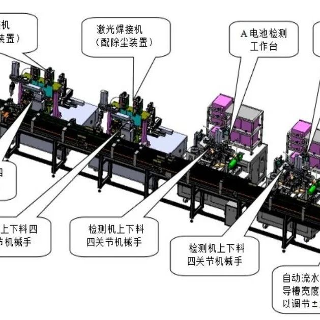 【工艺】新能源汽车电池外壳激光焊接工艺研究!