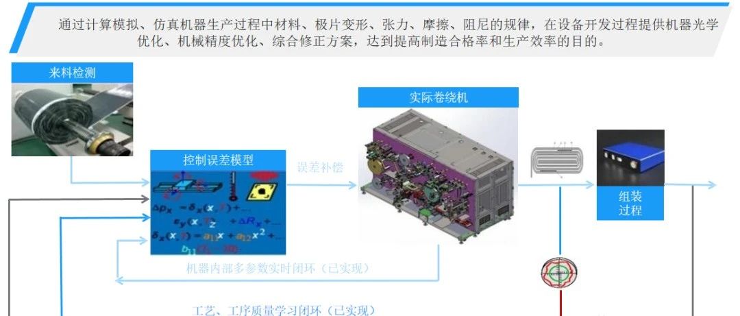 【技术】锂电池制程10大技术趋势-第四篇