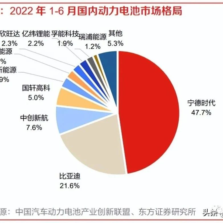 新能源汽车行业专题研究：智能电动化将重塑产业链竞争格局！