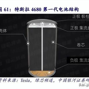 锂电池4680大圆柱专题研究：极致设计、极致安全、极致制造！