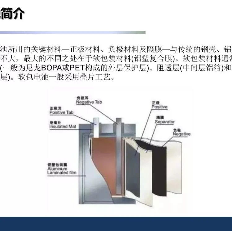 详解电池（包）制造工艺！