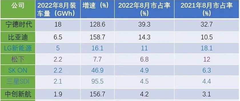 宁德时代创今年新高！