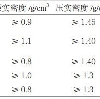 一分钟搞清石墨负极材料的10个核心性能指标！