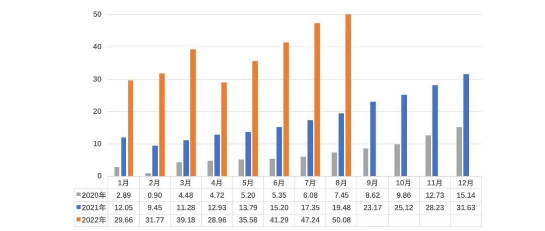 中国动力电池1-8月装机量TOP15出炉！