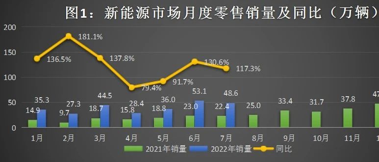 新能源汽车发展持续加速、供应链企业：机遇即挑战！