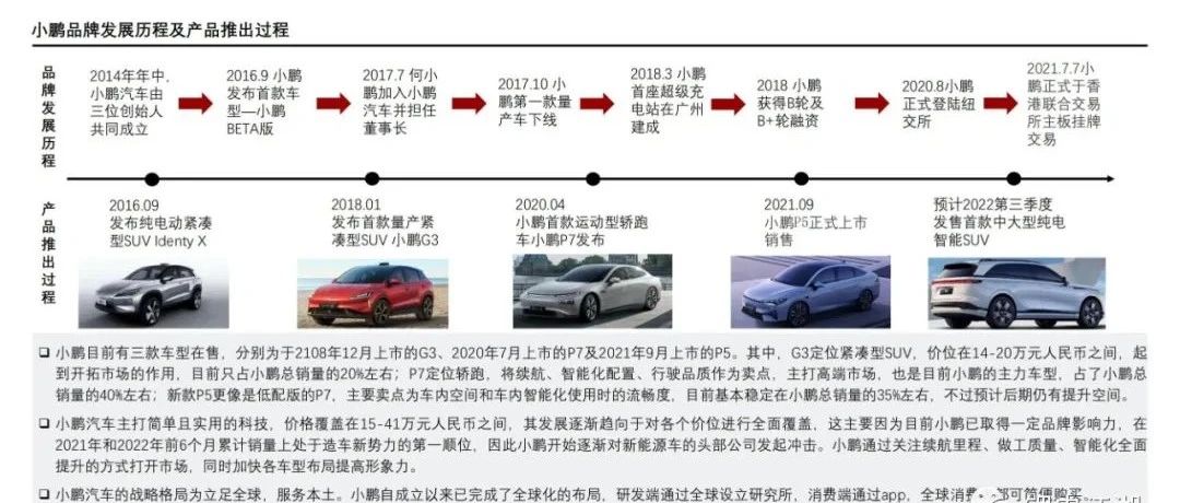2022年新能源汽车赛道阻力加剧，谁能脱颖而出！