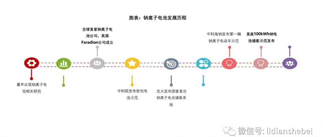 钠离子电池工艺与材料研究报告！