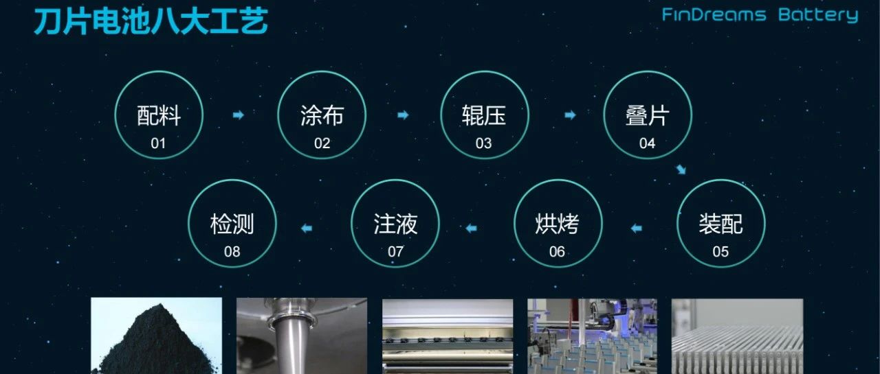 比亚迪刀片电池八大工艺！