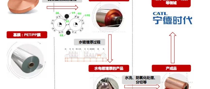 锂电技术迭代成最关键 这些细分领域有“黑马”！