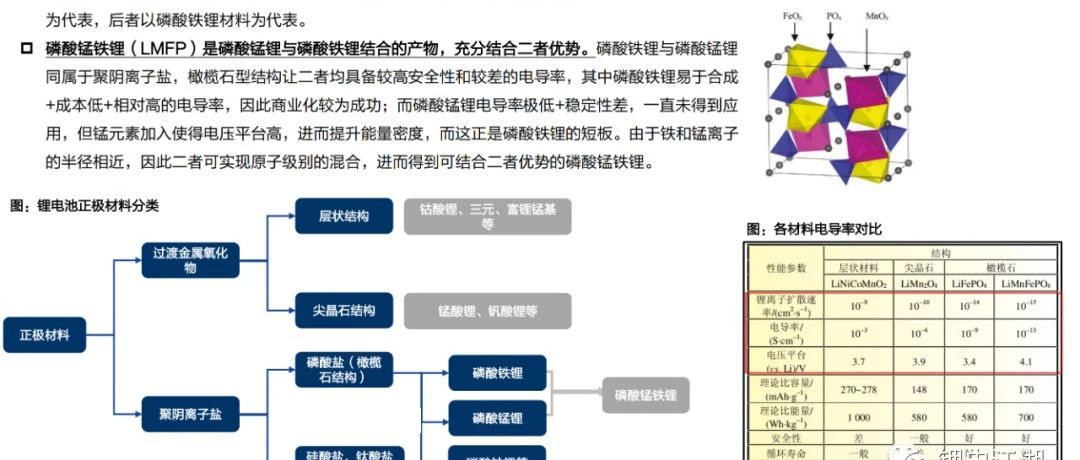 磷酸锰铁锂行业深度报告：升级版铁锂，产业化加速在即！