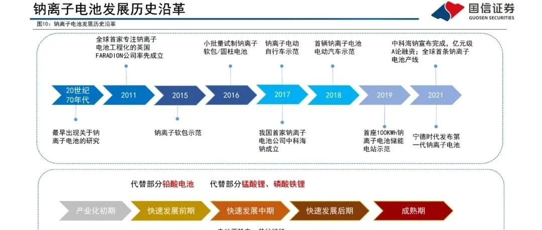 详解钠离子电池！
