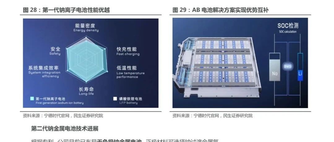 宁德时代深度PPT,乘时代之风云!