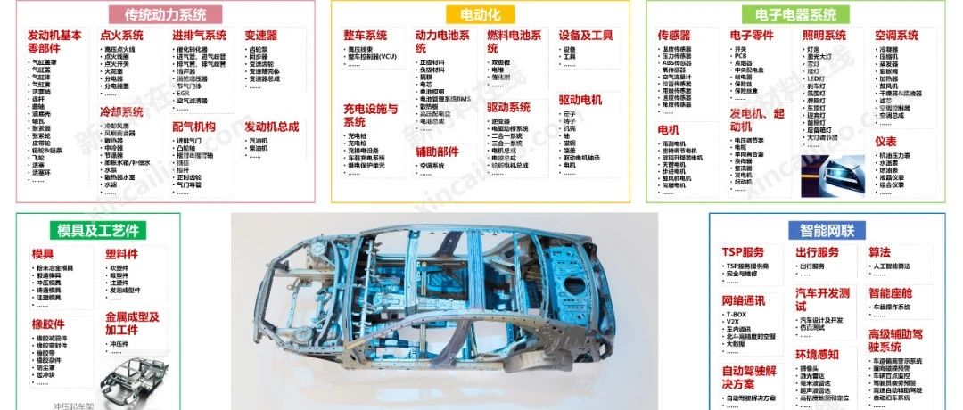 国内15大车企零部件供应商！